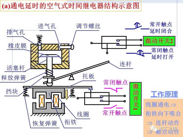 讲解继电器,熔断器和低压隔离器