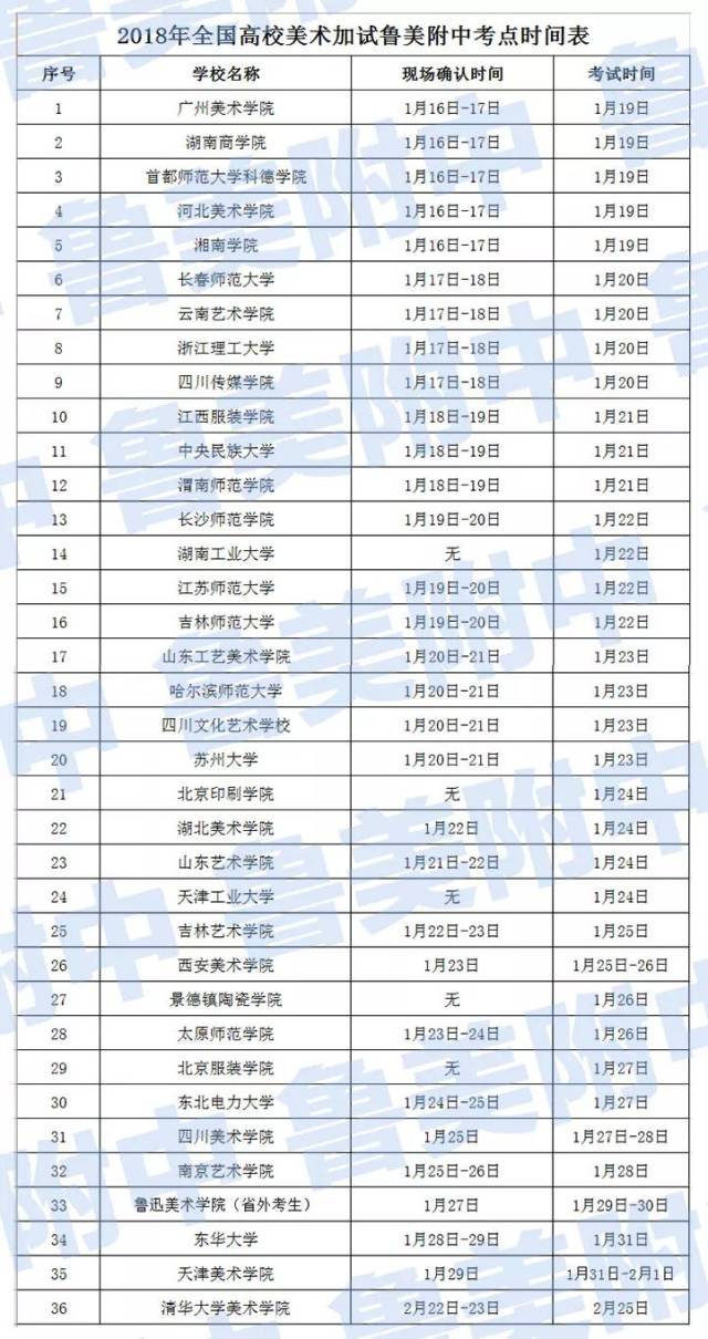 2018年全国高校美术加试鲁美附中考点时间表