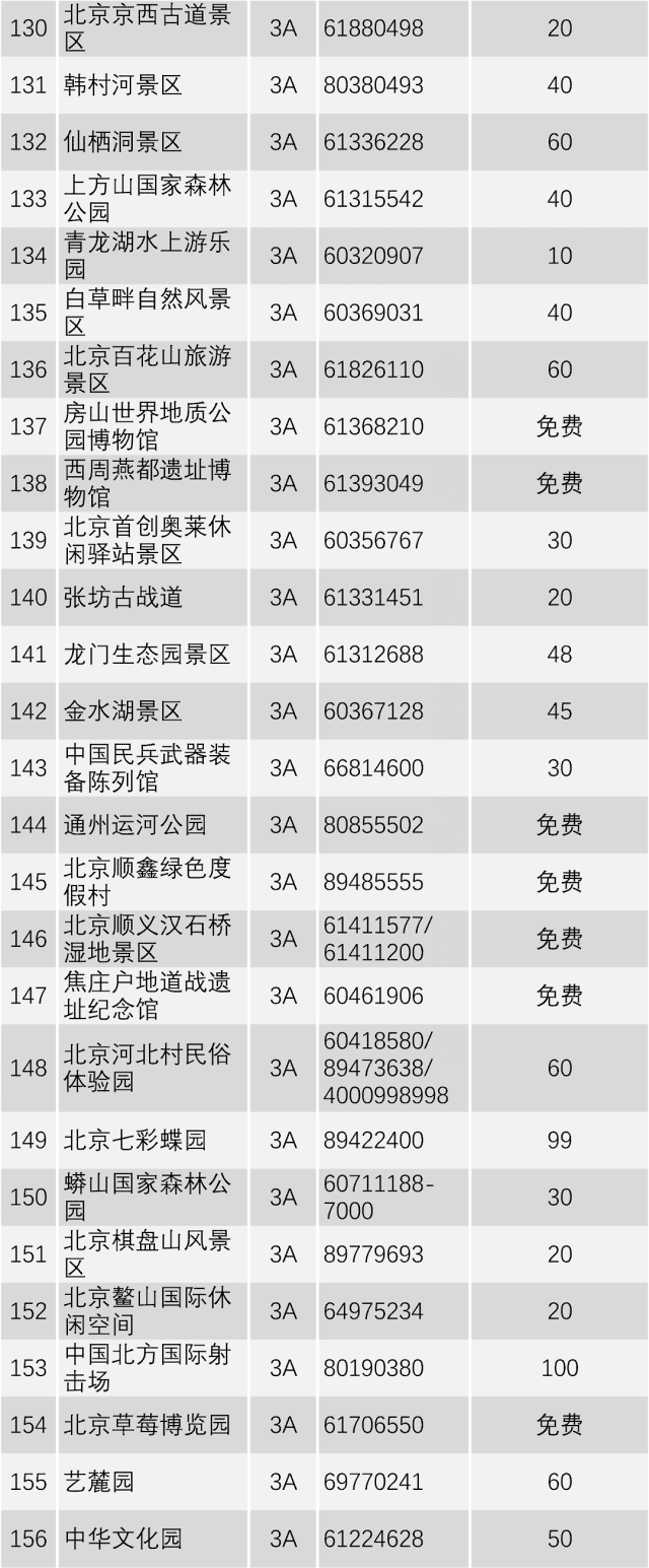 最新|最全 你想要的北京全部244家a级以上旅游景点信息都在这里!