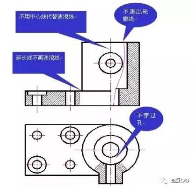 cad机械制图中有关剖视图的详细介绍和讲解