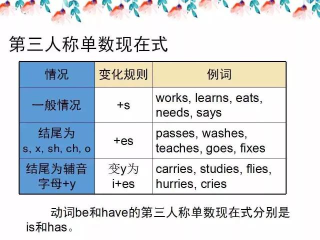 he是第几人称 搜狐网