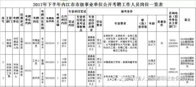 四川一共有多少万人口(3)