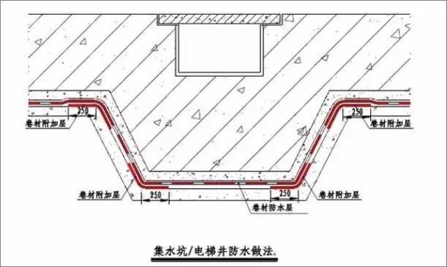 想做好建筑防水,弄懂这30张图就够了!