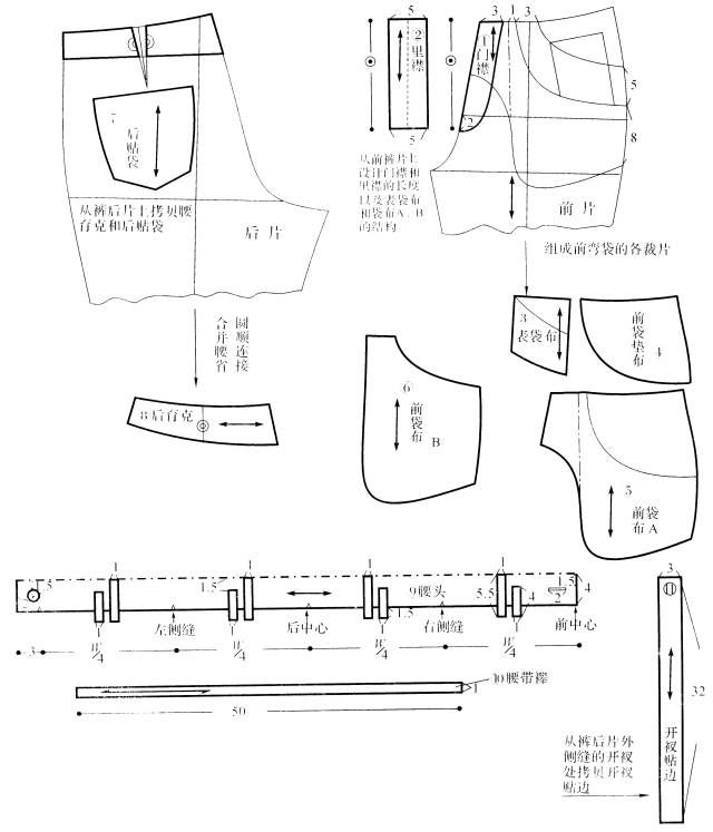 想学裤子打版,这些基础的知识你必须知道!