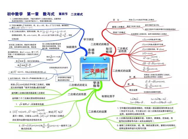 初中数学思维导图全套-36张