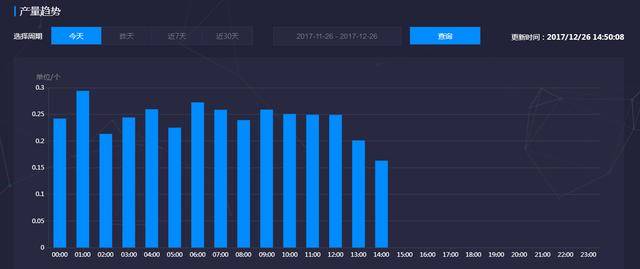 极客云流量是什么原理_科技极客是什么意思