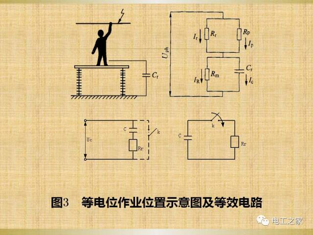 等电位作业时人体与带电体的关系是:带电