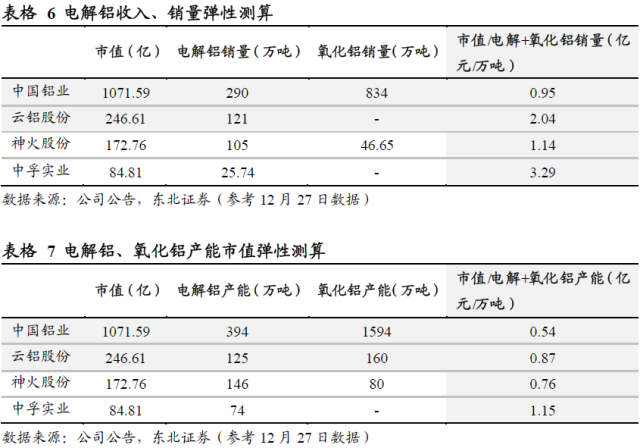 一财研选|半导体市场空间可观,这些核心工艺材