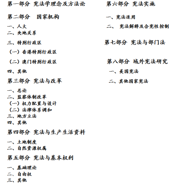 同上期行政法刊目整理方法类似,今年宪法论文目录整理也加入了数据