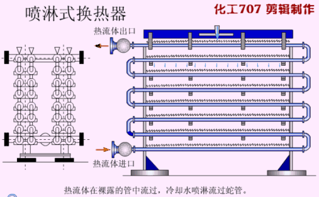 史上最全的换热器结构原理动态图,让你一次看个够!