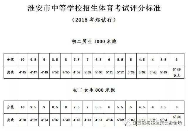 健与美宗旨:帮您提高孩子中考体育成绩!