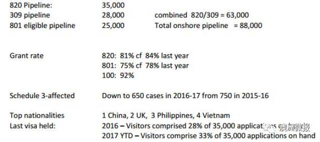 配偶移民再次改革:要求更高,拒签率增加,要求完