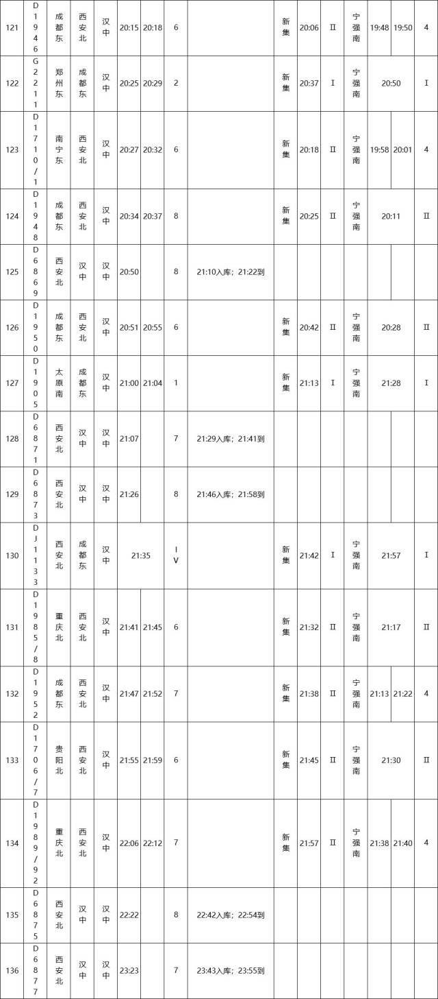 【便民】注意啦!西成高铁时刻表出炉