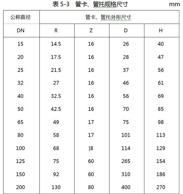 替换高清大图  (6)排水立管上每层须设一个伸缩器,插口要平直地插入