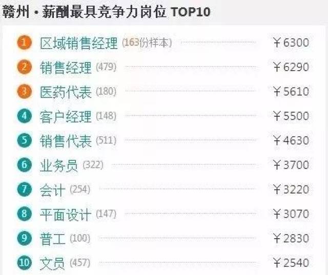 赣州人均工资_赣州地图