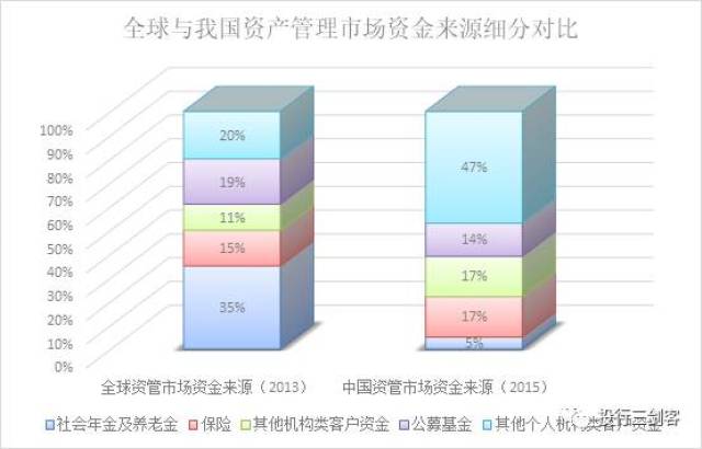 资产管理行业研究报告