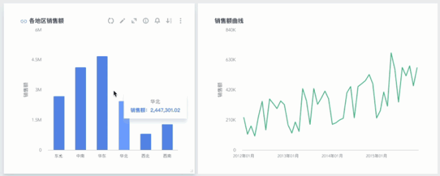 一款免费简单易学,不需编程基础就可以掌握数据可视化