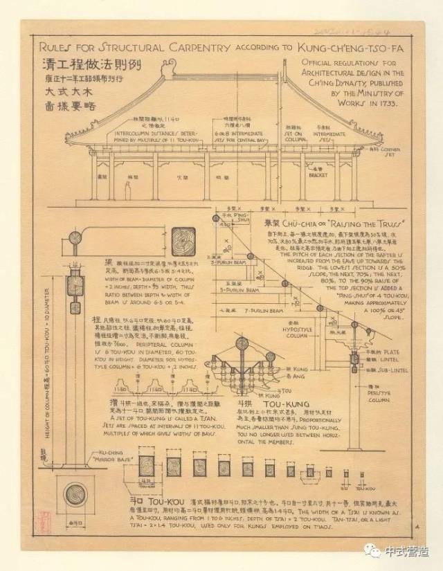 营造技艺丨2018再读-梁思成《图像中国建筑史》