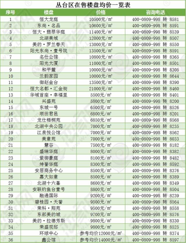 2017年邯郸楼市年终总结之房价篇