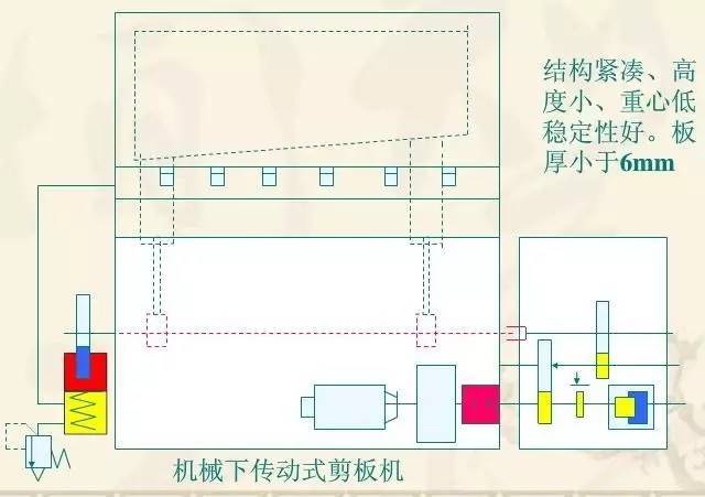 剪板机原理非常简单