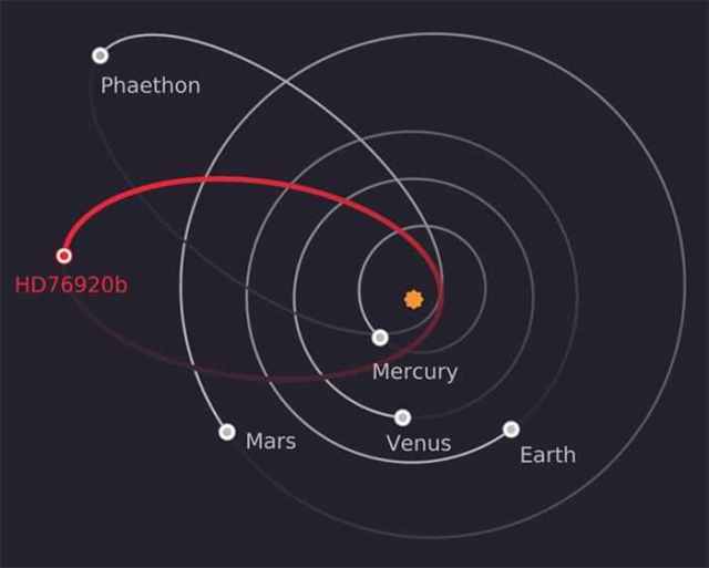 围绕恒星旋转的行星,轨迹居然和彗星一样