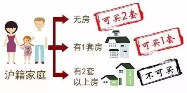 上海买房必看:2017最新限购限贷政策指南