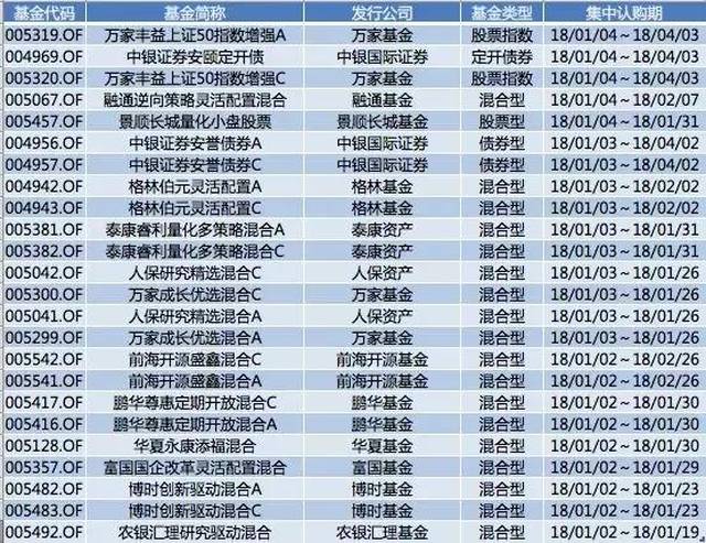 如何购买基金才能赚钱