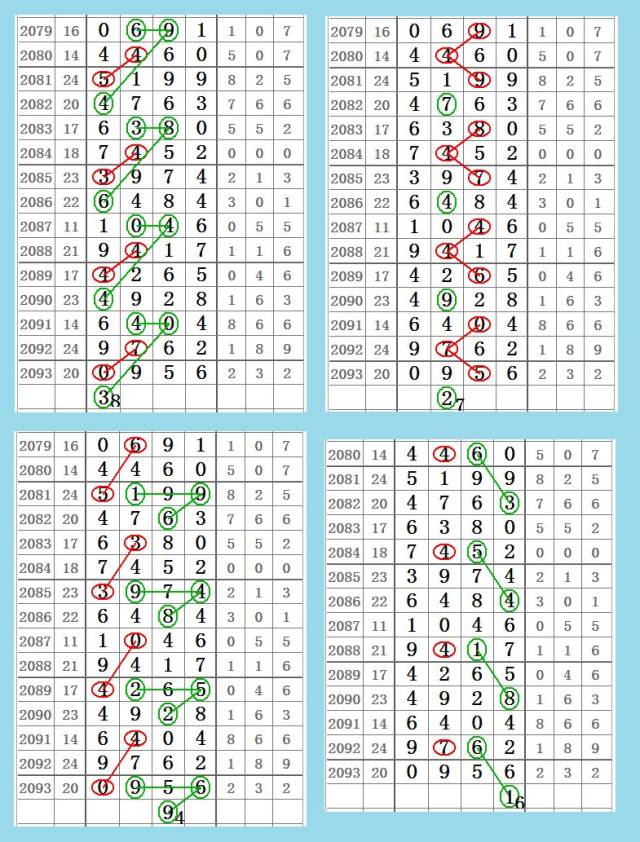 【心灵码仙七星彩2094期】01月02日第17155期精彩图规