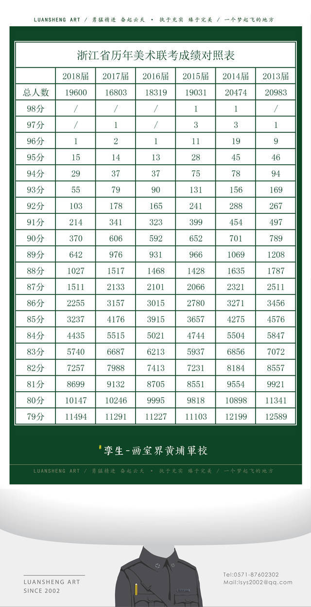 艺考成绩排名_明星艺考成绩排名