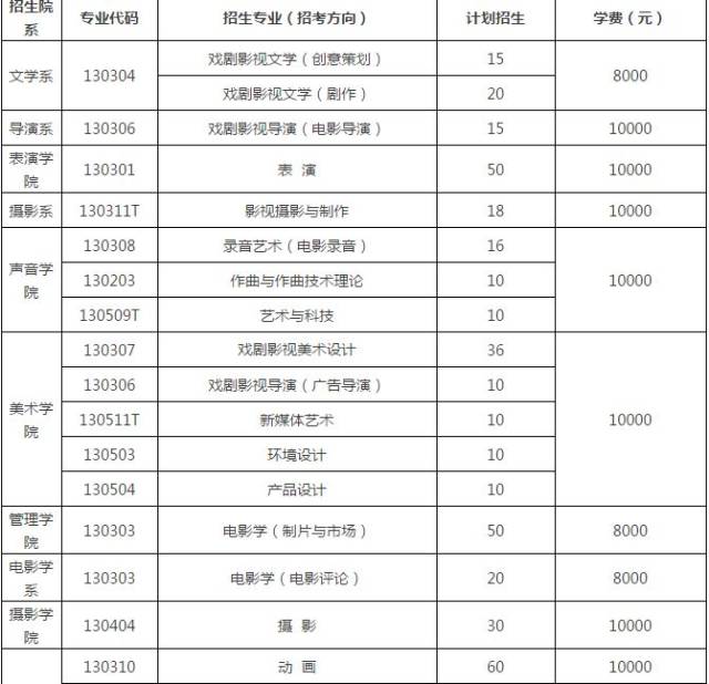 【京师艺考】北京电影学院2018年艺术类本科,高职招生