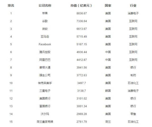 4亿美元市值排名第100位,刚刚入选.