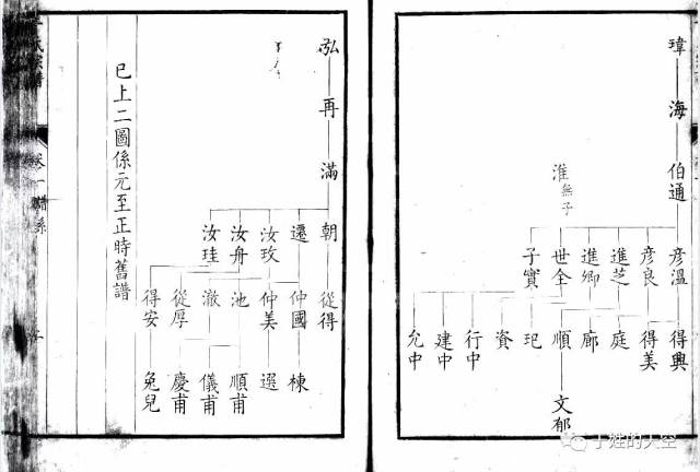 【家谱交流】清代于《于氏宗谱》所载廉吏于成龙世系录