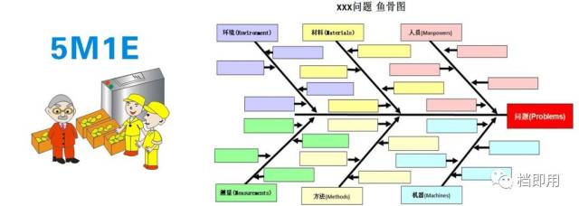 精益管理的这些方法与工具你知道吗