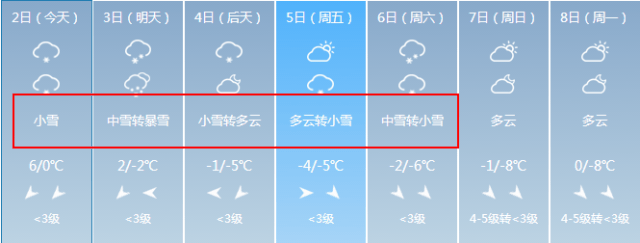 小雪!中雪!大雪!暴雪!连下5天!-22℃!全山西开启大范围降雪!