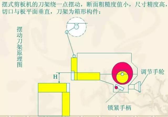 剪板机原理非常简单