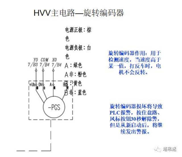 【知识篇】塔吊电路分析