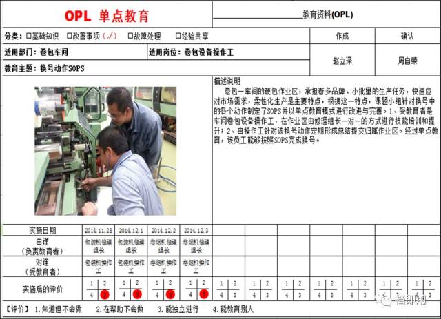 单点课程,也叫一点课程(opl(one point lesson),是一种在现场进行