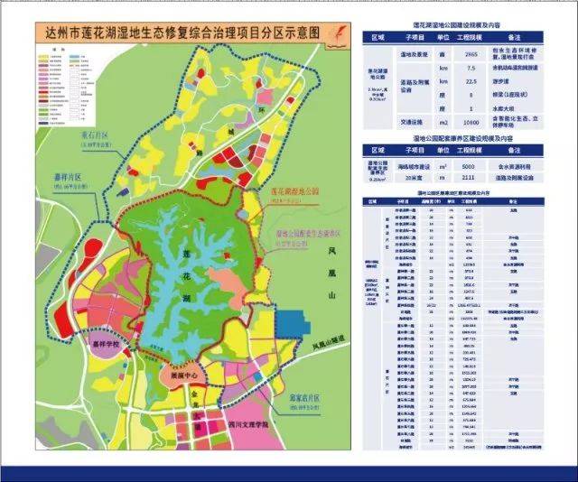 是 达州市2017年启动的重点项目,估算总投资约60亿元