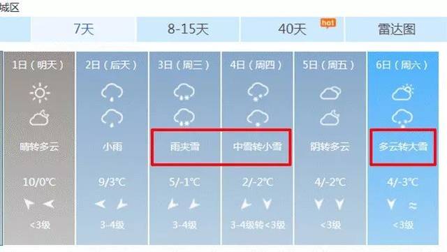 【紧急通知】2018年第一场雪将突袭沭阳!但虐心的是….