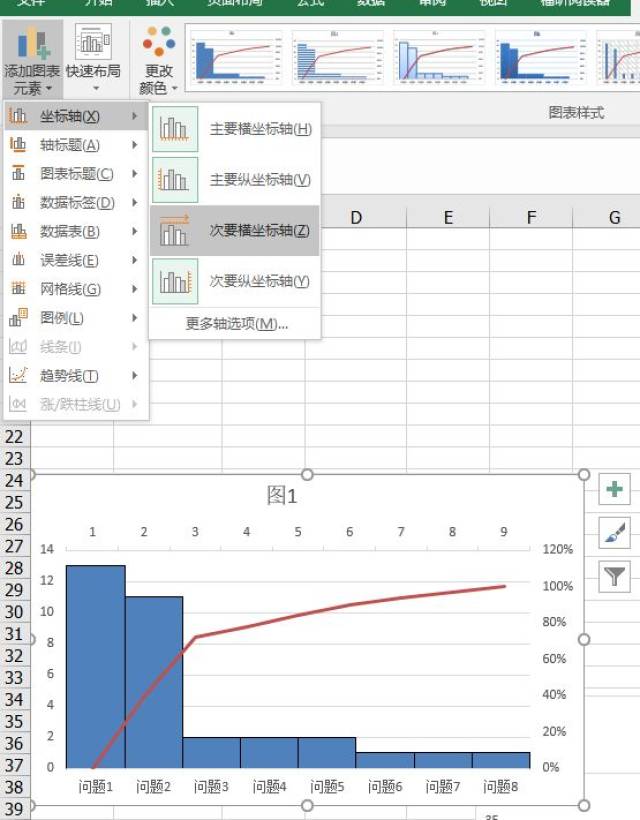 护理质控常用图表介绍及制作