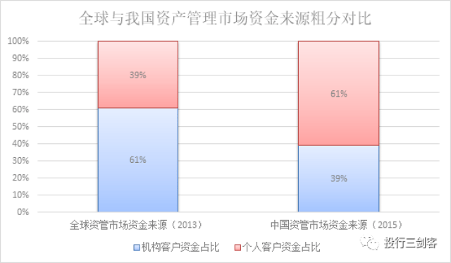 资产管理行业研究报告