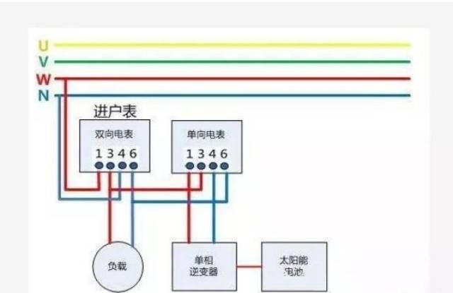 3三相(≥8kw),全额上网 1)电表接法(380v) 2)电价 按三类电价