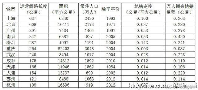 地铁排名2017_地铁简笔画