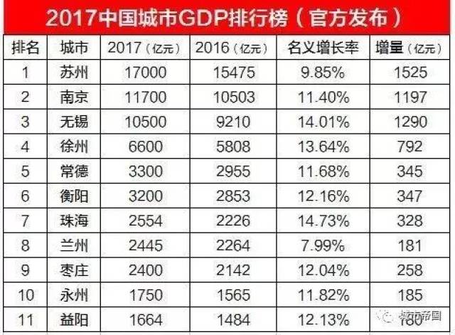 为什么苏州gdp比杭州高呢_苏州GDP比南京高,人口比南京多,为什么建成区没有南京大