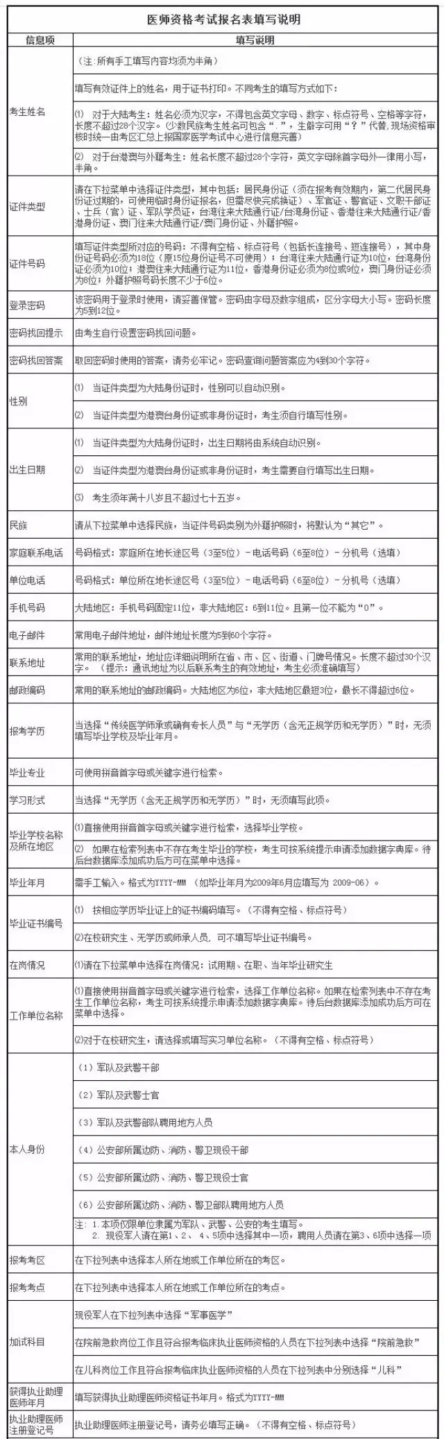 【开始准备】2018年口腔执业医师考试报名材料!