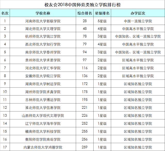 吉林省高校排名_吉林省城市排名顺序(3)