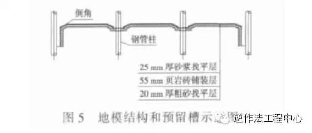 地铁车站盖挖逆作法施工