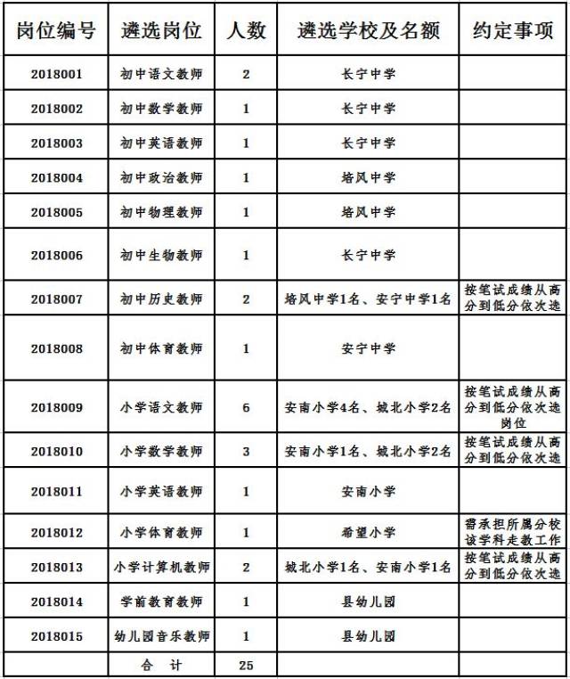 培风中学,长宁职校,安宁中学,城北小学,希望小学本部,实验小学,县幼儿