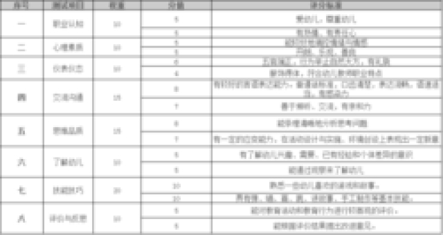 温馨评分:教师资格考试进场面试安全(附:面试注意/退场标准/提示小学)礼仪教学设计作文课的图片