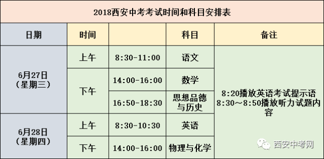 2018年西安中考考情分析,用数据说话(附:2018